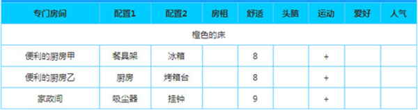 幸福公寓物语中文汉化版