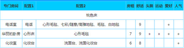 幸福公寓物语中文汉化版