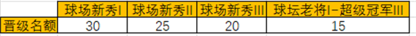 决战羽毛球官方正版