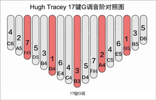 gstrings官方版