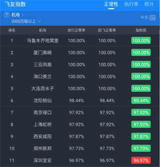 飞常准业内版APP