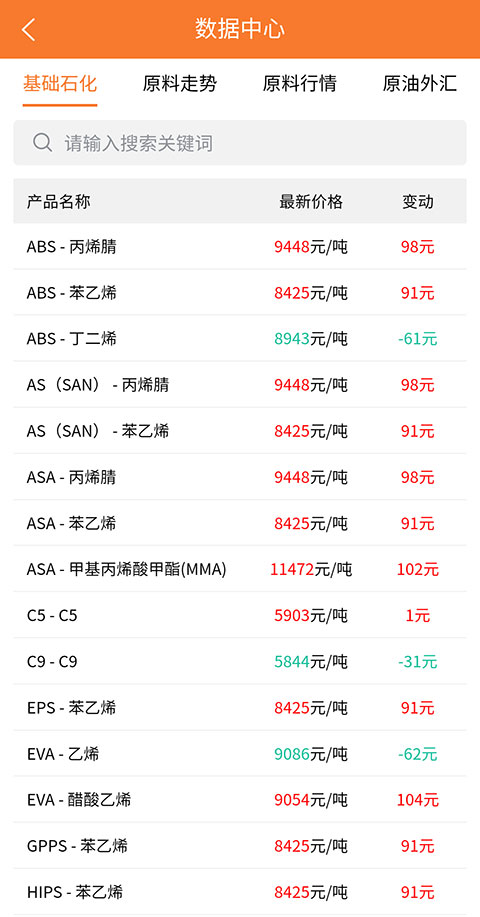 万塑达塑胶原料报价平台app