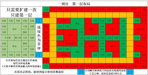 豪华大游轮物语