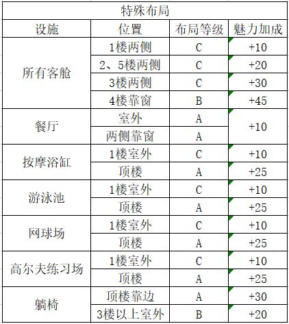 豪华大游轮物语