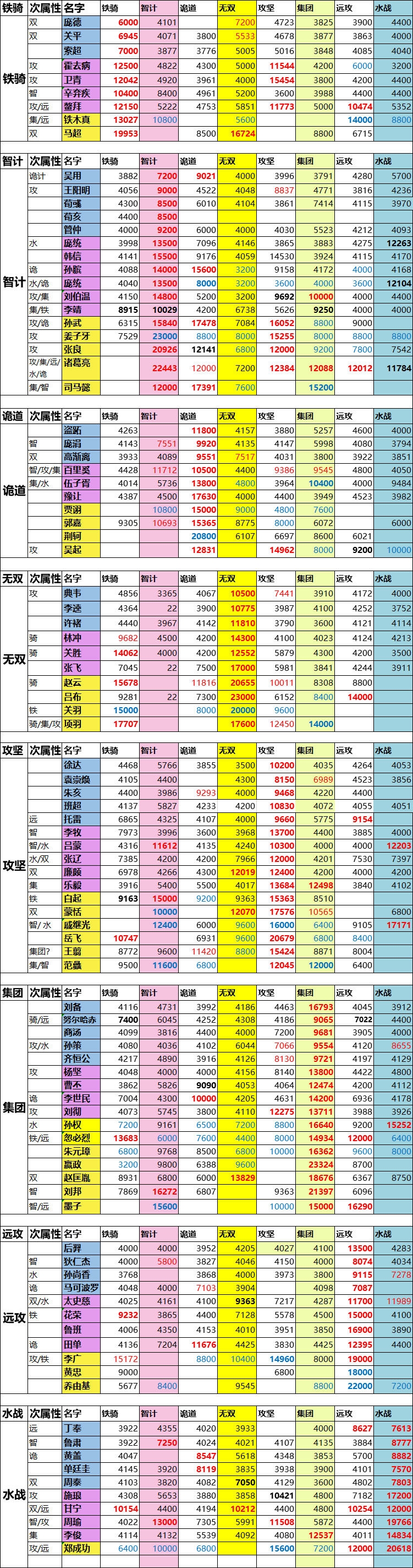 一亿小目标2无限金币版