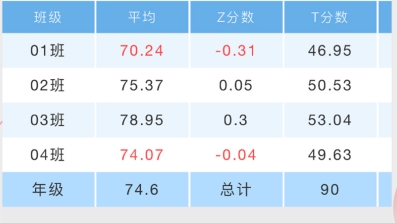 深瞳优学app