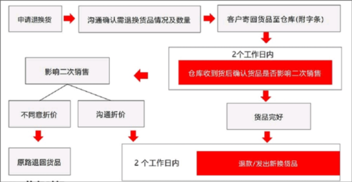 派摩商城app