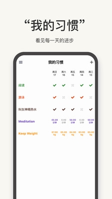 习惯足迹app