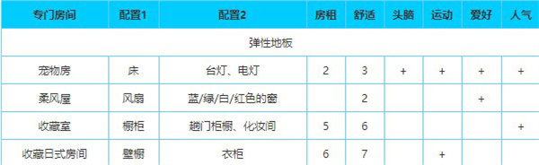 幸福公寓物语官方版