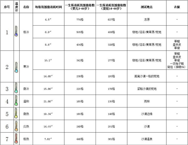 希望之村2024最新版