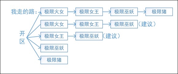 命运战歌2024最新版本