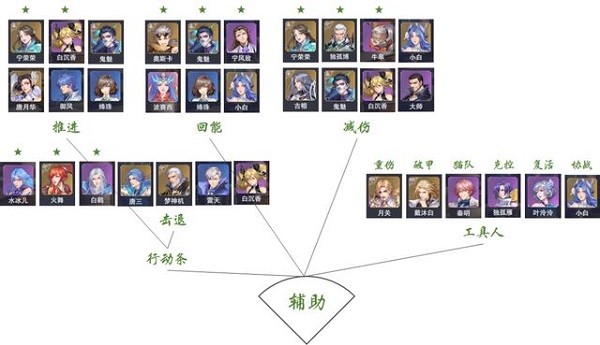 斗罗大陆魂师对决无限充值版