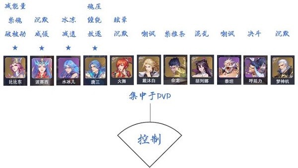 斗罗大陆魂师对决无限充值版