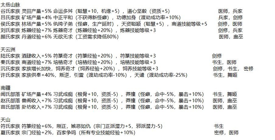 最强祖师官网版