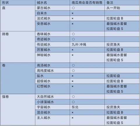 开罗拉面店全国篇