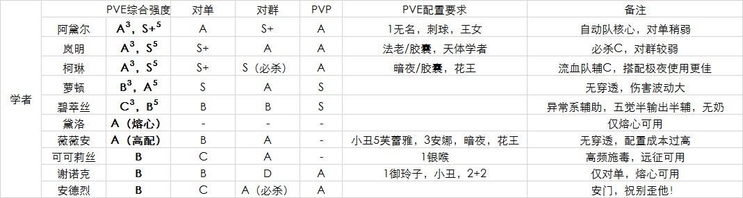 空之要塞启航