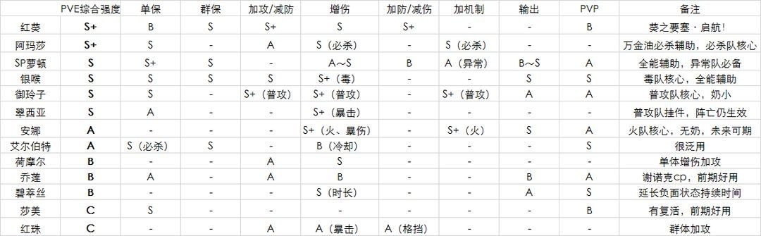 空之要塞启航