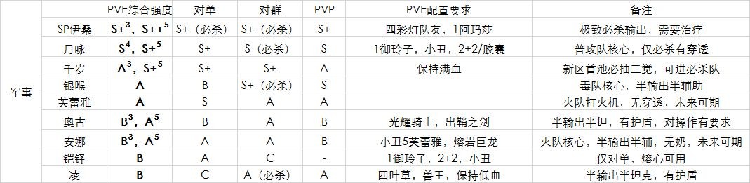 空之要塞启航