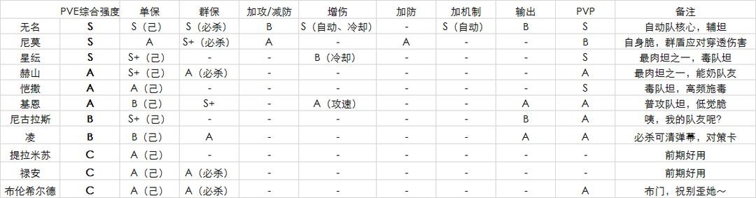 空之要塞启航