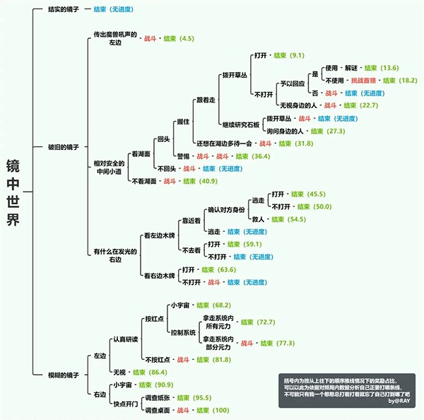 凹凸世界寻光之旅