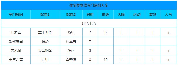 幸福公寓物语