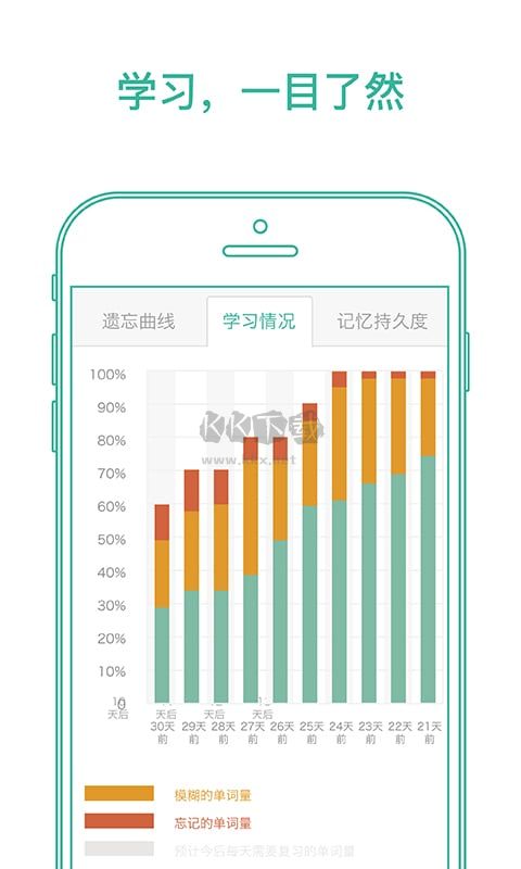 墨墨背单词app破解版无上限