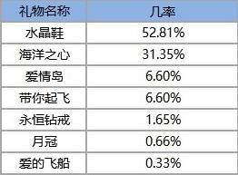 点点开黑