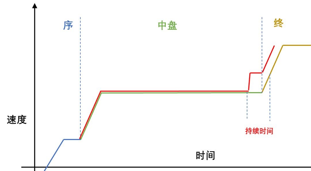 赛马娘日服