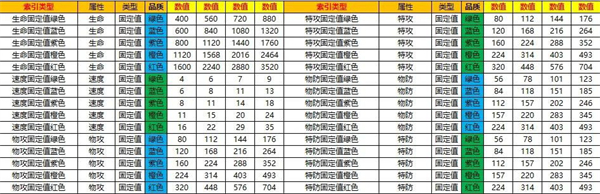 口袋觉醒破解版无限钻石