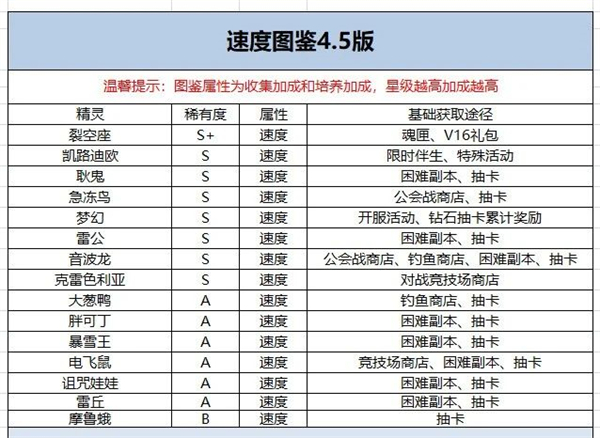 口袋觉醒破解版无限钻石