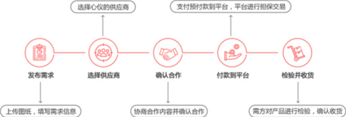 对钩网官方版