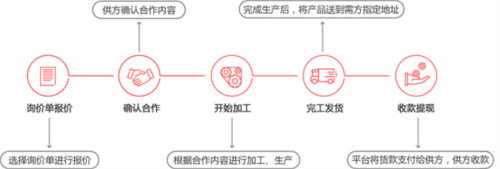 对钩网官方版