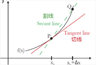 symbolab数学软件官方版