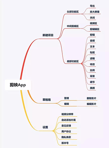 剪映app