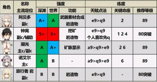 原神官方正版