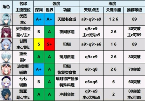 原神官方正版